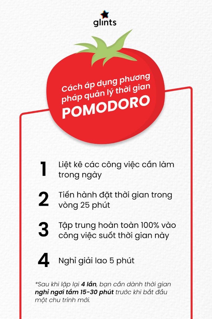 phương pháp pomodoro