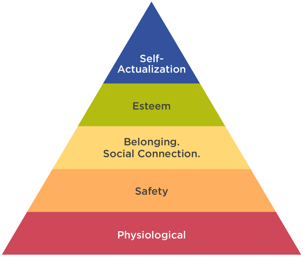 Tháp nhu cầu Maslow